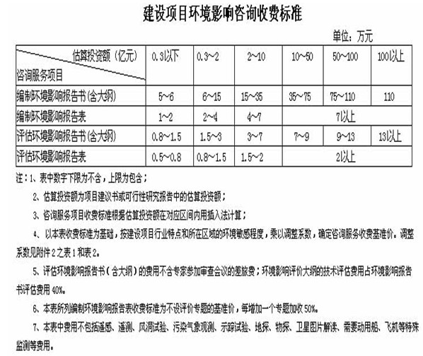 環境收費標準